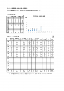 月間報告　10月